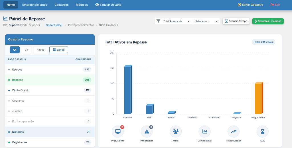 Painel de Repasse - SGR Dashboard